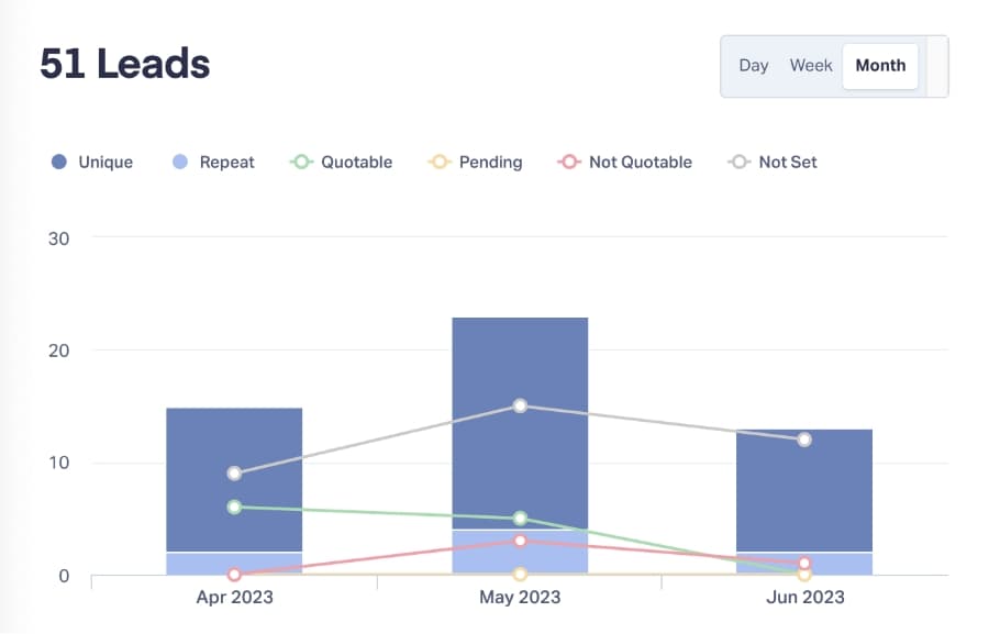 Leads Dashboard