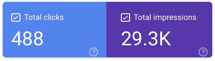 Search Console Performance 1