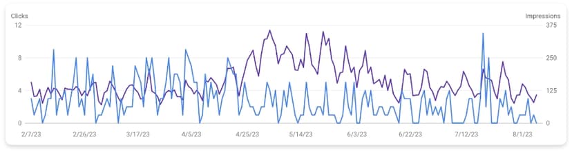 Search Console Performance 2